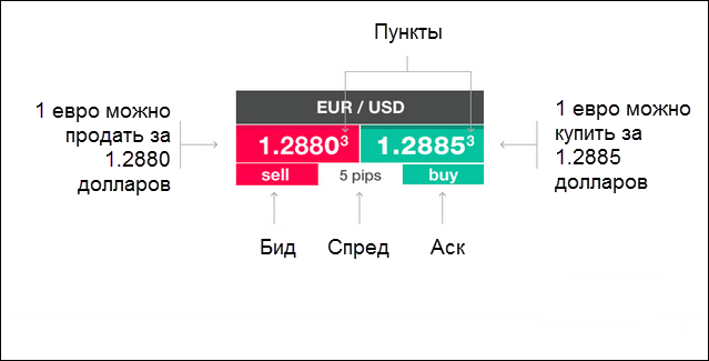 currency pair forex
