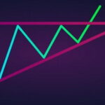 Треугольные паттерны в трейдинге с Tickmill Треугольные паттерны в трейдинге с Tickmill